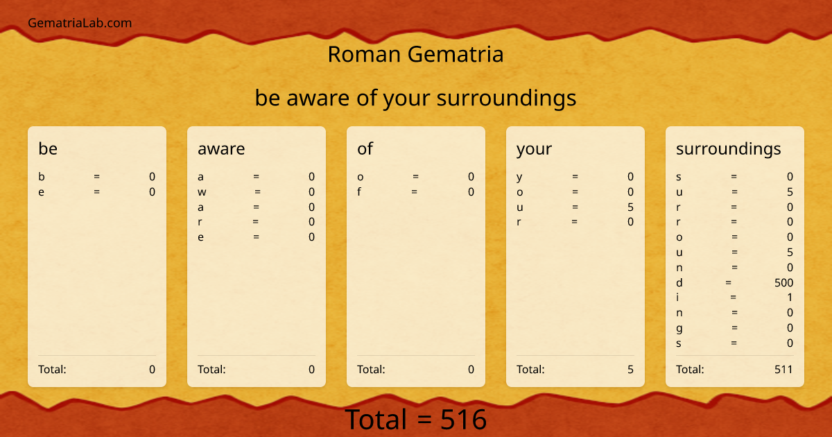 be aware of your surroundings in roman Gematria